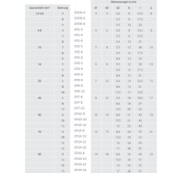 Kalitec ER3-8 cap de cablu din oțel inoxidabil V4A 16mm² M8