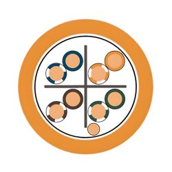 Lapp 2170956 Etherline Lan Cat.6 F/UTP 4x2xAWG23 Datenleitung LSZH bis 350 MHz mit Folienschirm als Gesamtschirmung