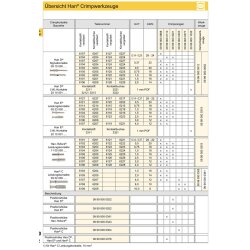 Harting 09990000110 crimping pliers Han D Han E Han C pliers insulated