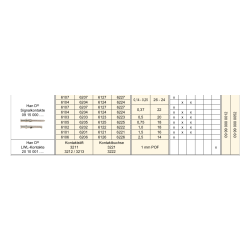 Harting 09990000012 Han D Ausdrückwerkzeug Crimpkontakte