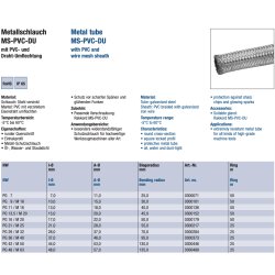 Schlemmer 0300217 Metallschlauch MS-PVC-DU mit PVC- und Draht-Umflechtung PG 21/M25 Ring 25m