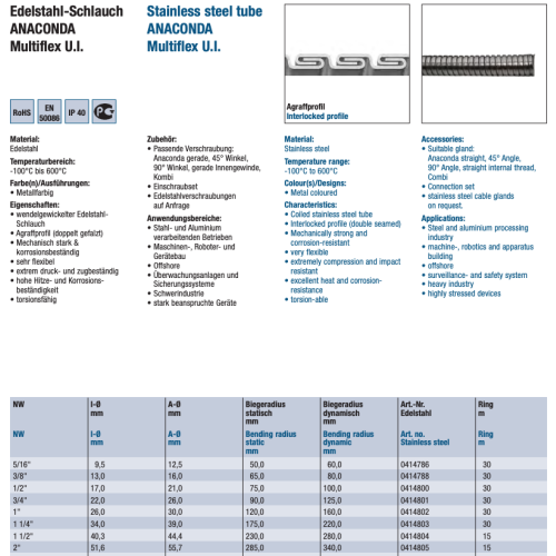 Schlemmer 0414802 Edelstahl-Schlauch ANACONDA Multiflex U.I. 1"