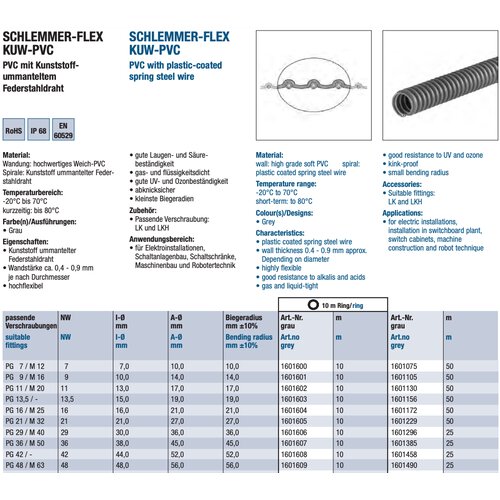 Schlemmer 1601604 FLEX-KUW-PVC PVC mit Kunststoffummanteltem Federstahldraht PG16/ M25 grau