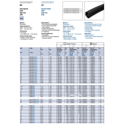Schlemmer 1926664 Wellrohr PP Normalprofil NW114...