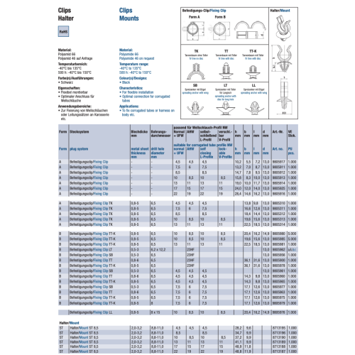 シュレンマー 8713187 コルゲートパイプ用ホルダー NW 22 CTH87U22-C30
