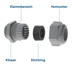 SIB F7001609 Kunststoff Kabelverschraubung PG16 grau 7,0...