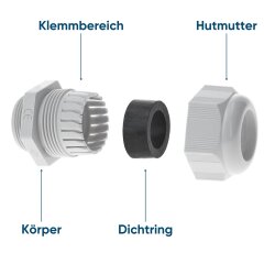 SIB F7042040 Plastic Cable Gland 3/4" NPT, Light...