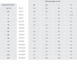 Kalitec RV35T T-konektor 35mm² pocínovaný