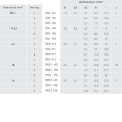 Kalitec NR6-M4 buiskabelschoen puur nikkel 4-6mm² M4