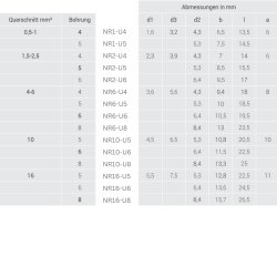 Kalitec NR16-U6 vamzdinė kabelio antgalis gryno nikelio 16mm² M6 šakės formos