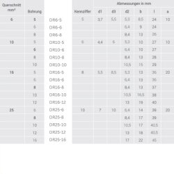 Kalitec DR10-6 Presskabelschuh nach DIN 46235 10mm² M6