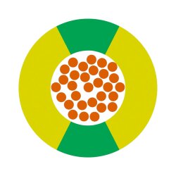 ラップ 4510002 PVC 単線 H05V-K 0.75 mm² 緑/黄 100m