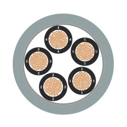 Lapp 0026149 ÖLFLEX CLASSIC FD 810 Steuerleitung 2x1,5 mm² hochflexible Schleppkettenleitung grau