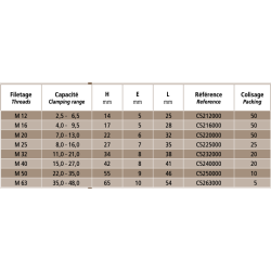 SIB C5225000 黄铜电缆密封套 M25 8.0 - 16.0 mm 4220625