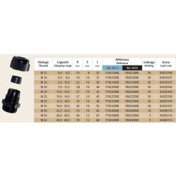 SIB-TEC F8022500E Kabelverschraubung ATEX EX e M25 5507546