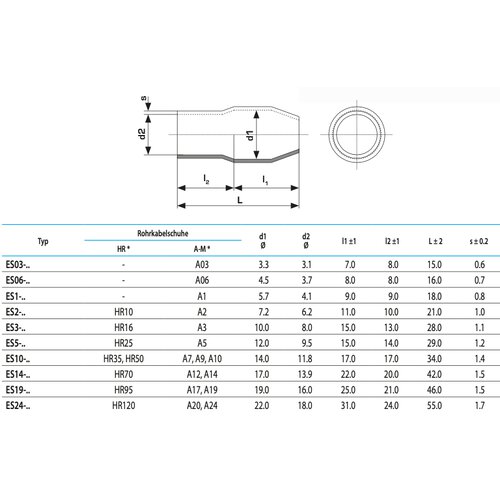 Cembre ES3-GY Isolationstülle für Rohrkabelschuhe 16mm² grau