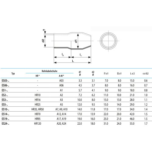 Cembre ES10-GY Isolationstülle für Rohrkabelschuhe 35-50mm² grau