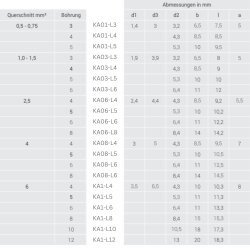 Końcówka kablowa Kalitec KA1-L8 rurowa kątowa 90° 6mm² M8
