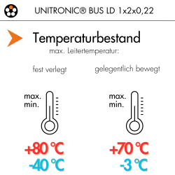 Lapp 2170203 UNITRONIC BUS LD 1x2x0.22