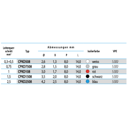 Cembre CPKD1508 wire end sleeves tape goods insulated 1.5mmÂ² black 5000 pieces