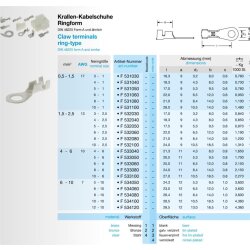 KKS1.5-M5-12 cap de cablu cu gheare 0,5-1,5 mm² M5 alamă cositorită