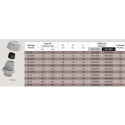 SIB F8022500 Presse-étoupe M25x1,5/21 noir 5308943
