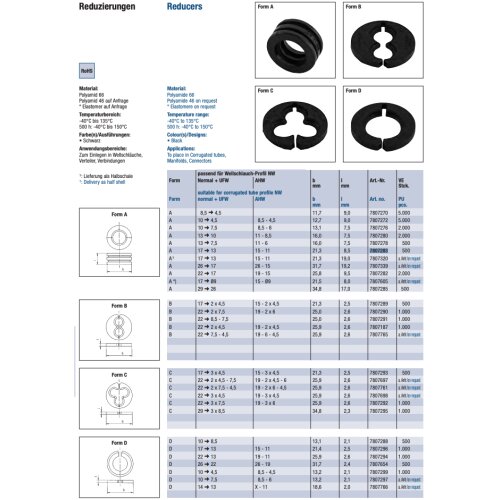 Schlemmer 7807290 Insert reductions NW22 to 2x7.5 black