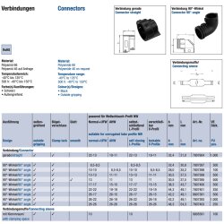 Schlemmer 7807604 Connector straight NW22-13