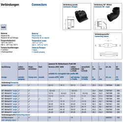 Schlemmer 7807604 Sirge pistik NW22-13