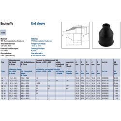Schlemmer 8500215 Rubber end sleeve GZ 21 black
