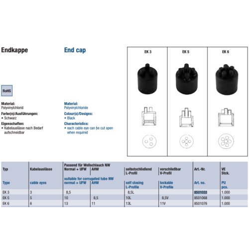 Schlemmer 8501068 End cap for NW10 black 5-pin