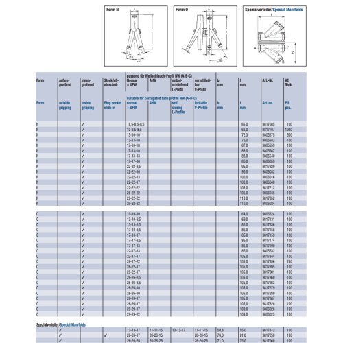 Schlemmer 9817301 Y-distributor form O NW 26-22-17 black