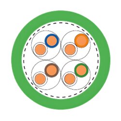 Lapp 2170474 ETHERLINE Kat. 7Y 4x2x22 AWG