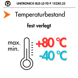 Lapp 2170213 Unitronic BUS LD FD P Busleitung 1x2x0,25 mm² geschirmt violett 32-drähtig