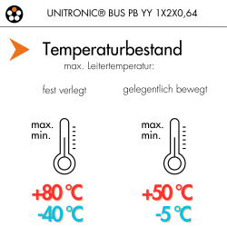 Lapp 2170236 UNITRONIC BUS PB YY 1X2X0,64