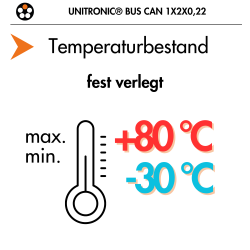 Lapp 2170260 UNITRONIC BUS CAN 1X2X0.22