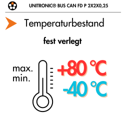 Lapp 2170273 Unitronic BUS CAN FD P Busleitung 2x2x0,25 mm² geschirmt
