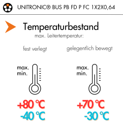 Lapp 2170322 Unitronic BUS PB FD P FC Busleitung 1x2x0,64 mm² geschirmt Datenleitung