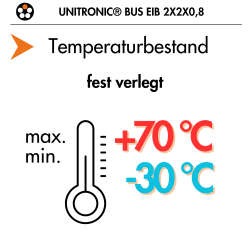 Lapp 2170240 Unitronic BUS EIB Busleitung 2x2x0,8 KNX Kabel grün