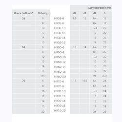 Kalitec HR185-8 Handelsüblicher Rohrkabelschuh 185mm² M8