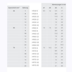 Kalitec HR185-20 Cosse de câble tubulaire commerciale 185mm² M20