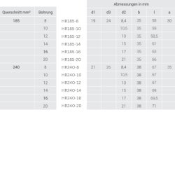 Kalitec HR240-20 Terminal de cabo tubular comercial 240mm² M20