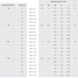 Kalitec KA3-L5 terminal de cable tubular 90° en ángulo 16mm² M5