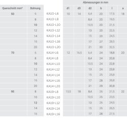 Kalitec KA14-L8 Rohrkabelschuh 90° gewinkelt 70mm² M8