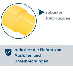 Kalitec GKSGU6 Gabelkabelschuh isoliert U6 gelb 4-6mm² AWG 12-10
