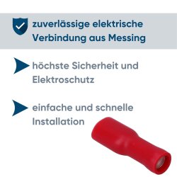 Kalitec FHVR485 receptáculo plano 4.8x0.5 rojo 0.5-1.5mm² completamente aislado / FV05