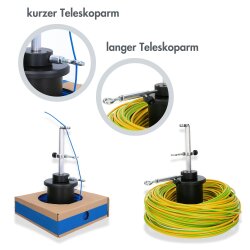 Z+F WireDancer Abrollhilfe für Kartonagen klein und groß 0,5mm² - 6mm²