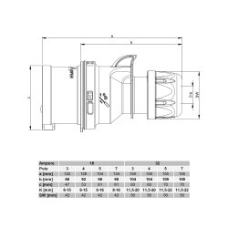 PCE 015-6 CEE-pistik 16A 5p 6h IP44/IP54 SHARK