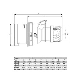 PCE 023-6 CEE Ñ‰ÐµÐ¿ÑÐµÐ» 32A 3p 6h IP44/IP54 SHARK